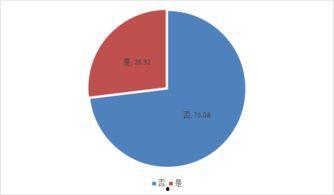 网红对社会的影响,网红对社会影响的多元化效应